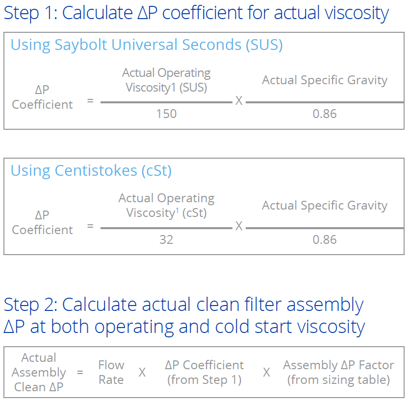 Mf Medium Pressure Filter Assemblies Specifications - Download Artistic Abstract Art | Full HD